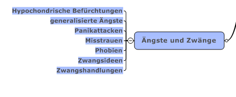 Ängste und Zwänge