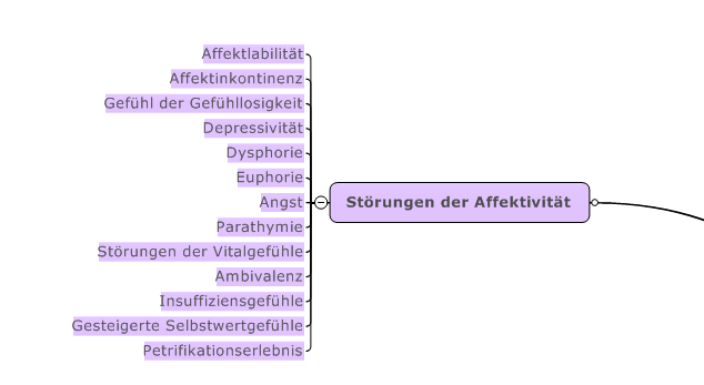 Affektivitätsstörungen
