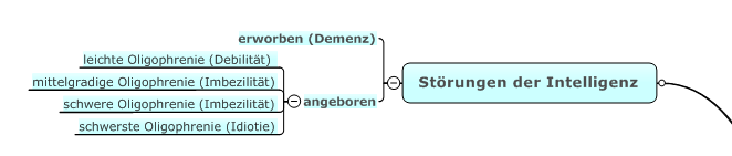 Intelligenzstörungen