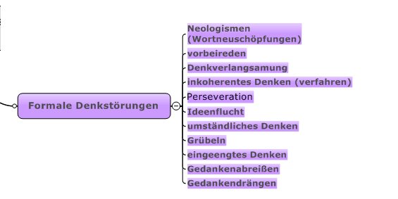 formale Denkstörungen