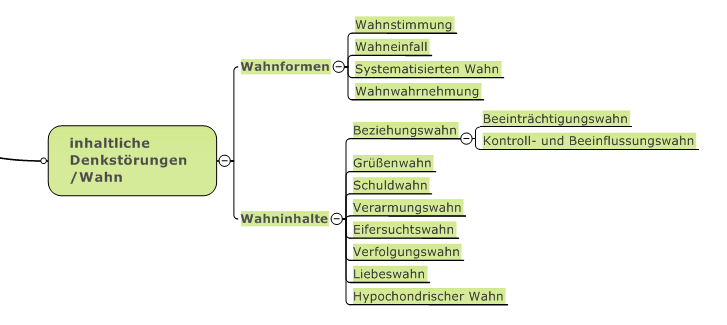 inhaltliche Denkstörugnen (Wahn)