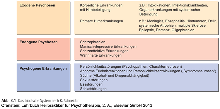 triadisches System